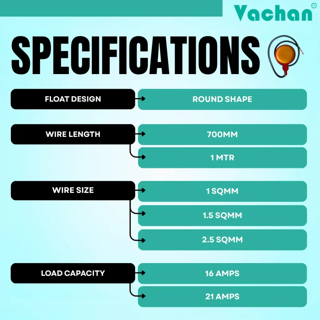 Technical specifications of Custom Colour Float Switch Without Counter Weight showing round float design, available wire lengths of 700 mm and 1 meter, cable sizes from 1 sq mm to 2.5 sq mm, and load capacities of 16 amps and 21 amps for automatic water level control and pump automation applications.