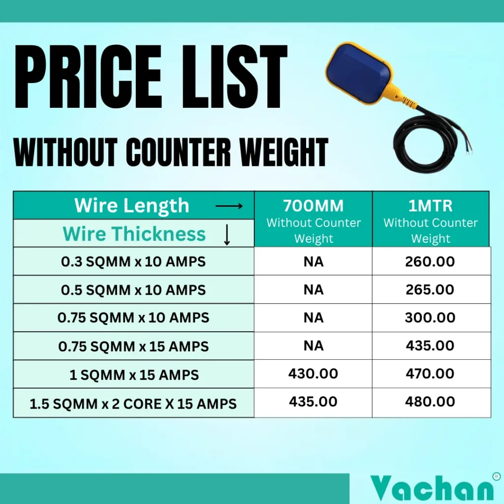 Price list showing Rectangular Float Switch without Counter Weight available in multiple cable lengths including 2 meter, 3 meter, 5 meter, and 10 meter with different wire thickness and current ratings for industrial water level control and pump automation applications.