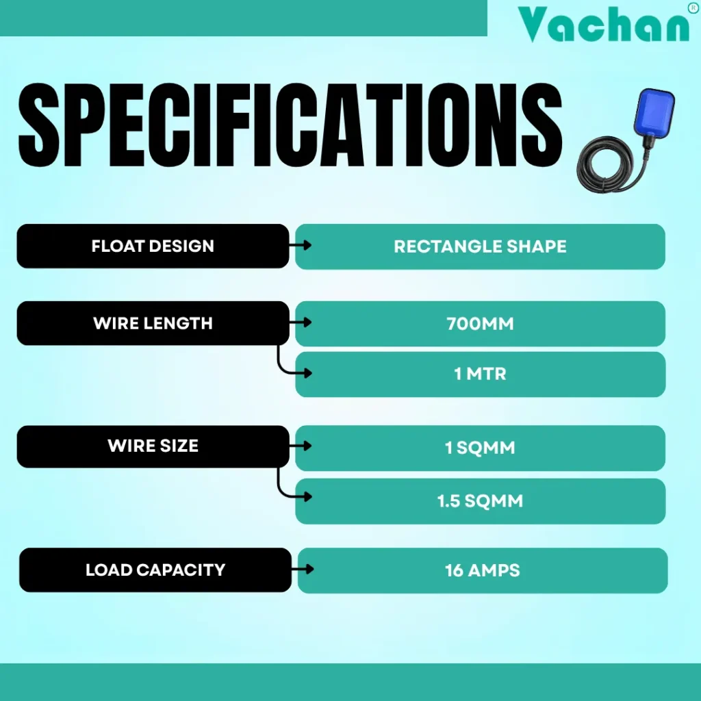 Specifications of Rectangular Float Switch without Counter Weight including rectangular float design, multiple wire sizes, cable lengths from 2 to 30 meters, and load capacities up to 21 amps for automatic water level control and industrial pump systems.