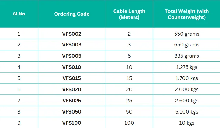 Vachan Float Switch Ordering Guide