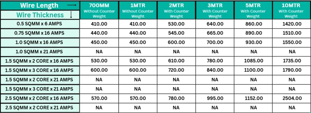 Vachan Float Switch Pricelist