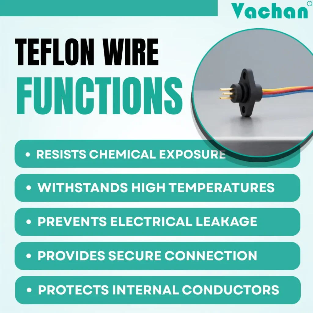 Function image of the Vachan V4 Oil Filled Pump Cable Kit Socket highlighting its ability to resist chemical exposure, withstand high operating temperatures, prevent electrical leakage, provide secure electrical connections, and protect internal conductors. Manufactured using premium Teflon insulated wires with durable plastic moulded socket construction and precision brass connector pins for reliable performance in V4 oil filled submersible pumps. Compatible with 1.5 Sq.mm and 2.5 Sq.mm flat cable kits. Ideal for agricultural borewell pumps, domestic water supply systems, industrial pumping equipment, and deep well submersible motors. Frequently searched keywords include Teflon wire functions, waterproof pump connector, V4 cable socket, submersible pump connector, oil filled motor cable, pump wiring accessories, and electrical connector kit.