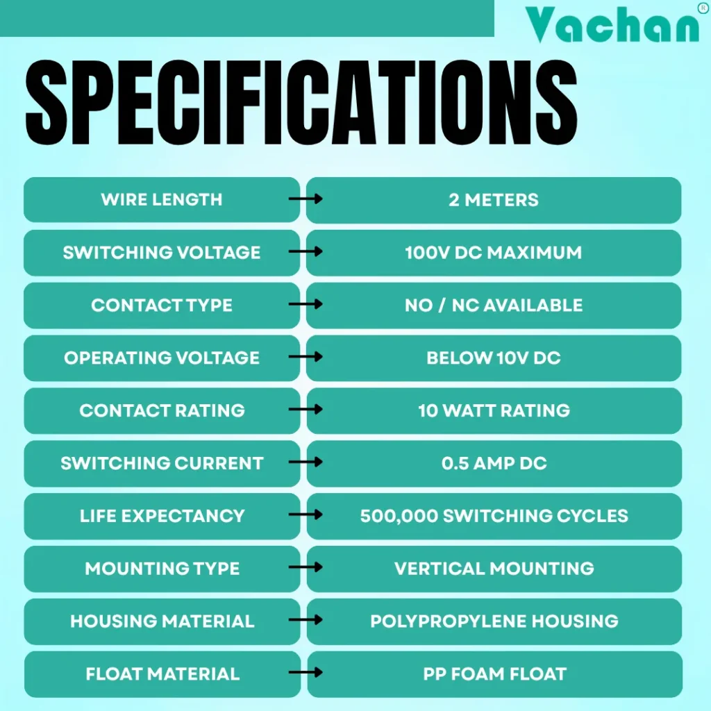 Specifications of VFS 102 Float Sensor including 2 meter cable, vertical mounting, polypropylene housing, PP foam float, NO and NC contact options, 100V DC switching voltage, 0.5 amp switching current, and 500000 switching cycles.
