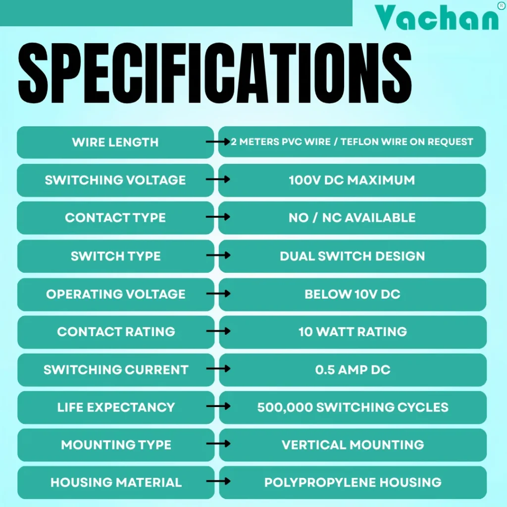 Technical specifications of VFS 105 Float Sensor including 2 meter PVC wire with optional Teflon cable, maximum switching voltage of 100V DC, NO and NC contact type, dual switch design, operating voltage below 10V DC, 10 watt contact rating, 0.5 amp DC switching current, vertical mounting, polypropylene housing, and 500,000 switching cycle life. This industrial water level sensor is widely used as a float switch, liquid level sensor, tank level sensor, automatic water level controller, reed switch float sensor, PP float switch, industrial level switch, water tank sensor, reservoir float switch, and pump automation sensor.