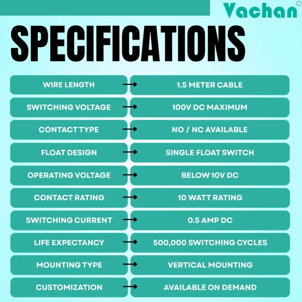 Technical specifications of VFS 106 Float Sensor including 1.5 meter cable, maximum switching voltage of 100V DC, NO and NC contact options, single float switch design, operating voltage below 10V DC, 10 watt contact rating, 0.5 amp DC switching current, vertical mounting configuration, 500,000 switching cycle life, and customization available on demand. This industrial water level sensor is widely used as a float switch, water tank float switch, liquid level sensor, automatic water level controller, reed switch float sensor, PP float switch, tank level sensor, industrial level switch, water storage tank sensor, and pump automation solution for residential, commercial, and industrial liquid level control applications.