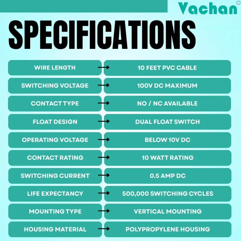 Technical specifications of VFS 107 Dual Float Sensor including 10 feet PVC cable, maximum switching voltage of 100V DC, NO and NC contact options, dual float switch design, operating voltage below 10V DC, 10 watt contact rating, 0.5 amp DC switching current, vertical mounting configuration, 500,000 switching cycle life, and polypropylene housing for corrosion resistance. This industrial float switch is commonly used as a water level sensor, float sensor, liquid level sensor, automatic water level controller, tank level sensor, dual float switch, reed switch float sensor, PP float switch, reservoir level sensor, water storage tank sensor, and pump automation solution for reliable liquid level control across residential, commercial, and industrial applications.