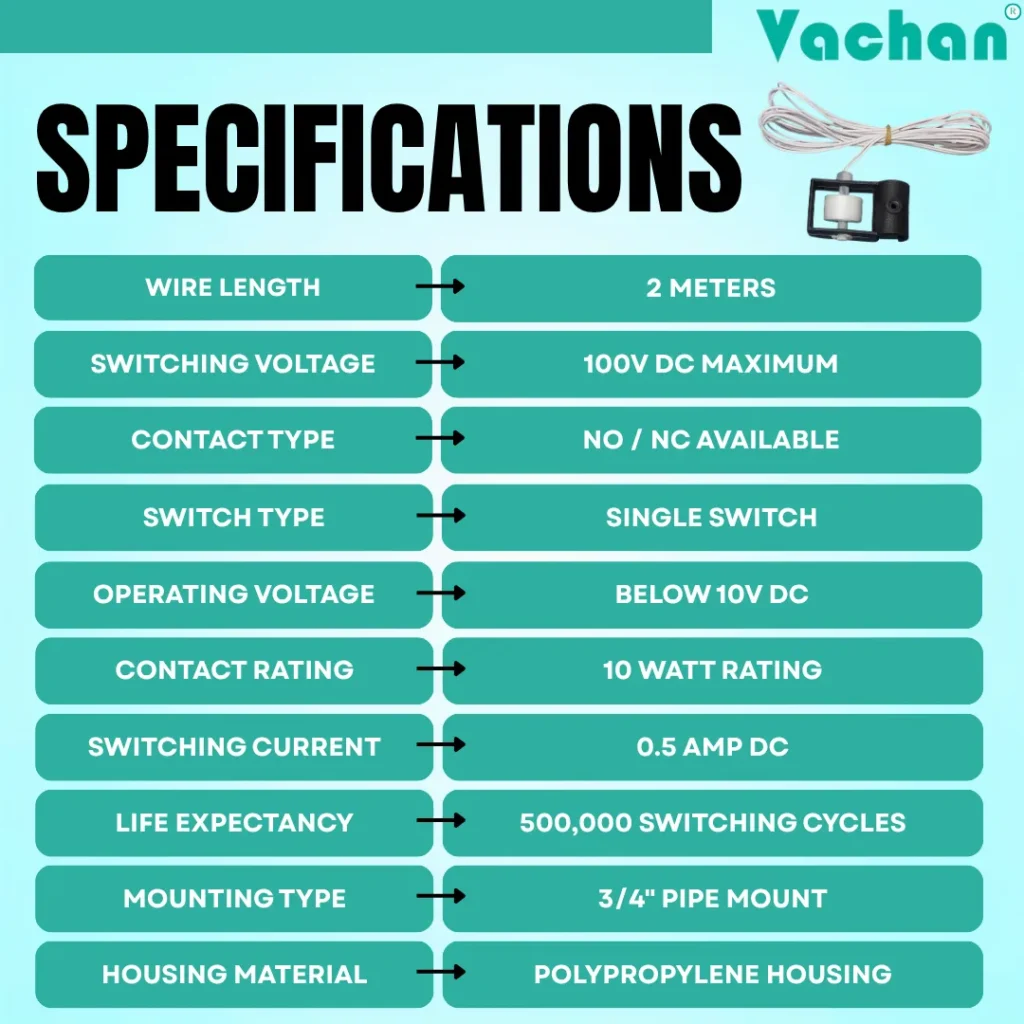 Alt Text Technical specifications of VFS 110 pipe mount float sensor including 2 meter cable length, maximum switching voltage of 100V DC, NO and NC contact configuration, single switch operation, operating voltage below 10V DC, 10 watt contact rating, 0.5 amp DC switching current, 3/4 inch pipe mounting, polypropylene housing, and operational life of up to 500,000 switching cycles. This pipe mounted float switch is widely used as a water level sensor, float sensor, tank level sensor, liquid level sensor, automatic water level controller, industrial float switch, pump control float switch, RO water level sensor, reed switch float sensor, water tank float switch, and liquid level controller for industrial, commercial, and residential liquid level monitoring systems.