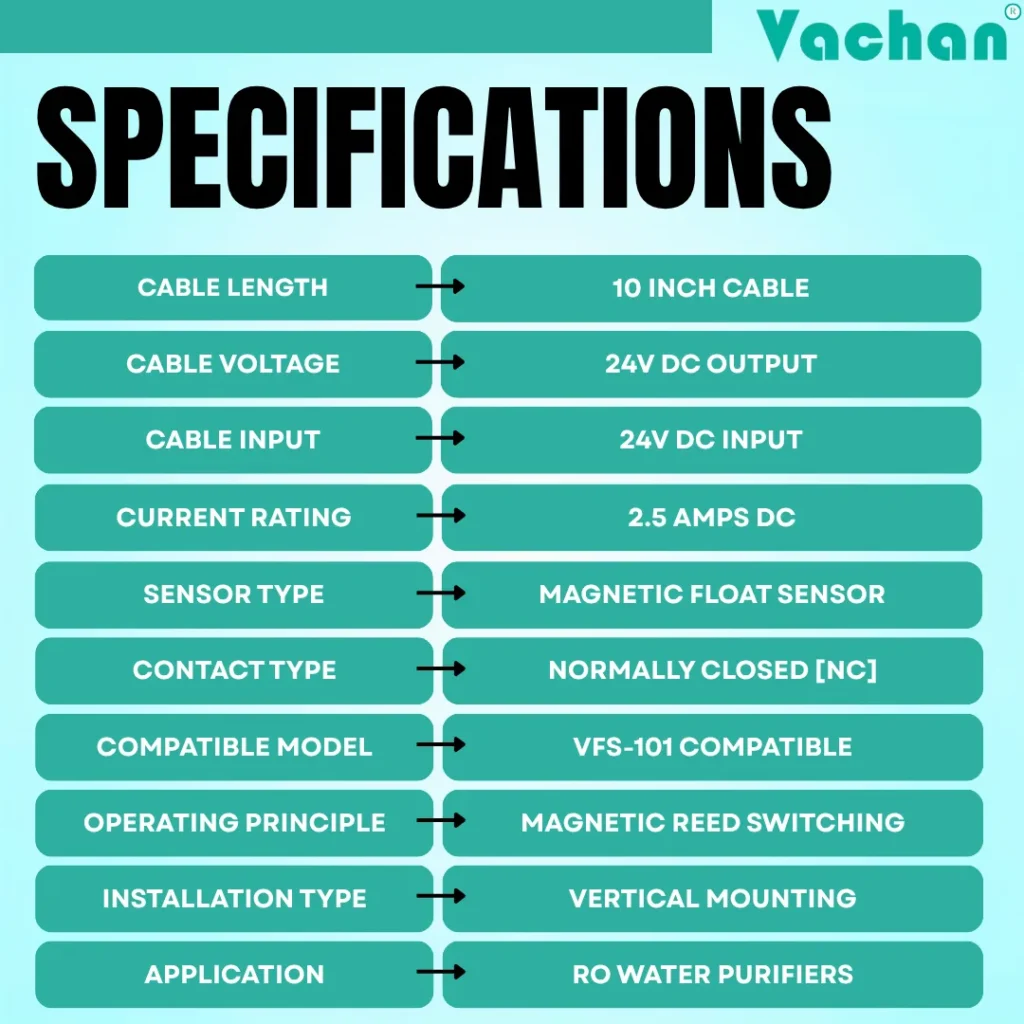 Technical specifications of the VFS 111 RO float sensor including 10 inch cable length, 24V DC input, 24V DC output, 2.5 amp current rating, magnetic float sensor technology, normally closed NC contact, compatibility with VFS-101 models, magnetic reed switching operation, vertical mounting, and application in RO water purifiers. This magnetic water level sensor is widely searched as RO float sensor, water level sensor for RO purifier, magnetic float switch, float switch for water purifier, automatic water level controller, reed switch float sensor, tank level sensor, RO spare parts, liquid level sensor, water purifier level controller, and RO storage tank float switch.