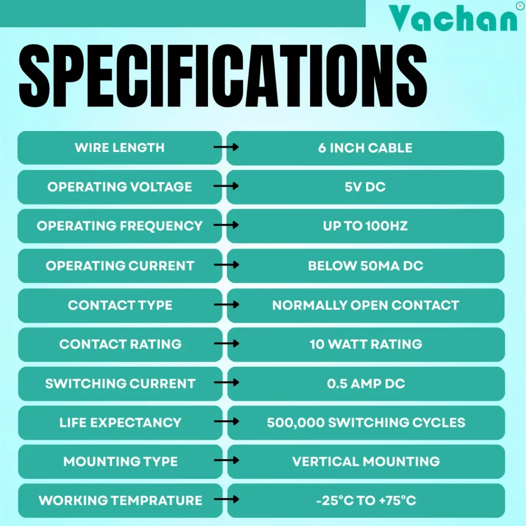 Technical specifications of the VFS 114 Flow Sensor include a 6-inch cable, 5V DC operating voltage, operating frequency up to 100 Hz, operating current below 50 mA DC, normally open contact type, 10 watt contact rating, 0.5 amp DC switching current, life expectancy of 500,000 switching cycles, vertical mounting configuration, and operating temperature range from -25°C to +75°C. This inline magnetic flow sensor is designed for reliable water flow detection in gas geysers, water heaters, and appliance automation. Frequently searched keywords include water flow sensor, inline flow switch, magnetic flow sensor, gas geyser sensor, water heater flow switch, pressure detection sensor, reed switch sensor, liquid flow sensor, OEM flow switch, automatic water control sensor, and appliance flow detector.