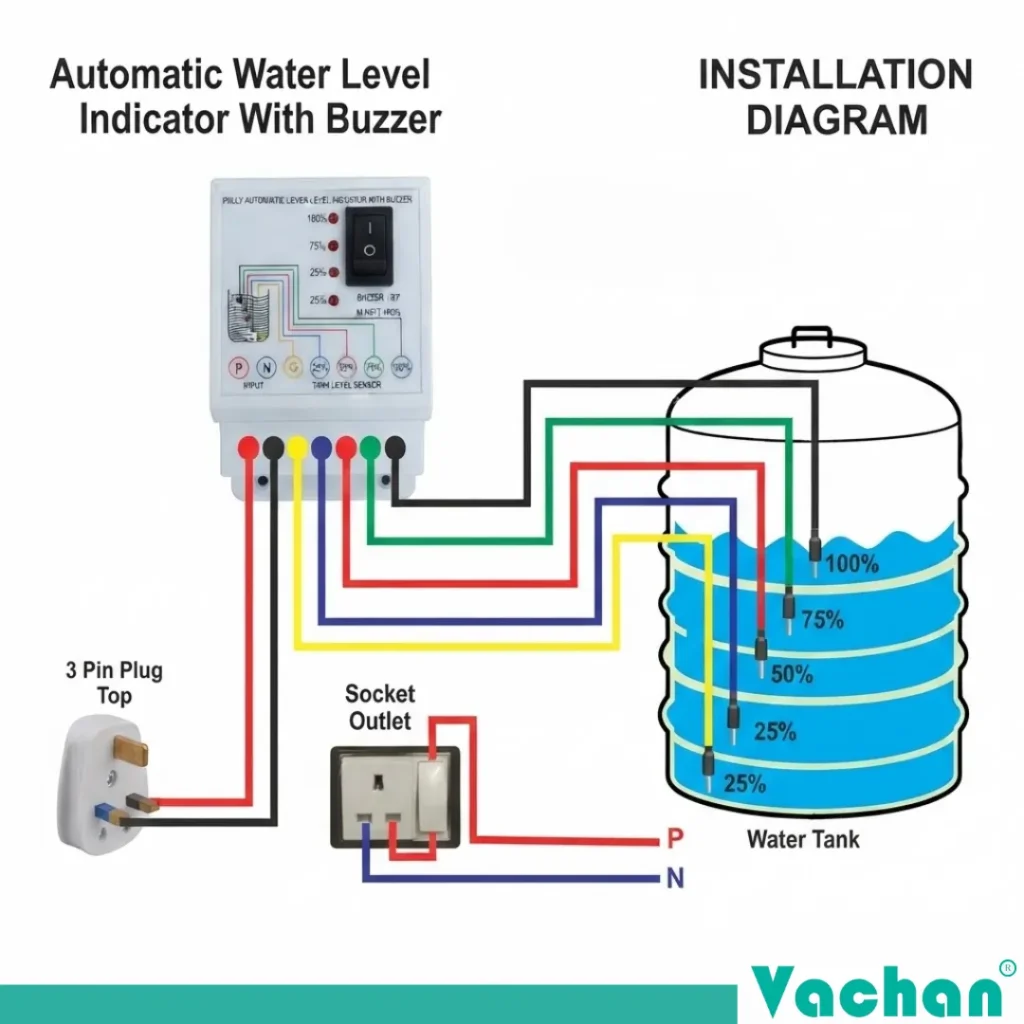 Installation diagram of Vacahn VFS 116 water level sensor showing wiring connection with automatic water level controller, overhead water tank, water level indicator with buzzer, SS316 water level probes, conductive water level sensor installation, tank level controller wiring, water tank automation system, pump controller connection, water level monitoring circuit, overhead tank sensor wiring, underground tank level sensor installation, industrial water level controller, liquid level monitoring system, RO water level controller wiring, water level alarm system, and automatic pump control setup for residential, commercial, and industrial water management applications.