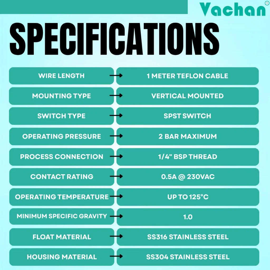 The VFS 122 float sensor specifications include a one meter Teflon cable, vertical mounted installation, SPST reed switch, maximum operating pressure of 2 bar, 1/4 BSP threaded process connection, contact rating of 0.5A at 230VAC, operating temperature up to 125 degrees Celsius, minimum specific gravity of 1.0, SS316 stainless steel float, and SS304 stainless steel housing. This industrial water level sensor is designed for accurate liquid level sensing, automatic pump control, overflow prevention, industrial automation, chemical processing tanks, steam boilers, water treatment plants, storage tanks, pharmaceutical industries, and food processing applications. Common search keywords include float sensor, water level sensor, stainless steel float switch, industrial float switch, tank level sensor, liquid level switch, vertical float switch, and liquid level monitoring sensor.