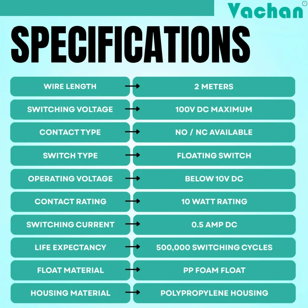 Specification chart for the Vachan VFS 123 Float Sensor water level switch showing 2-meter cable length, maximum switching voltage of 100V DC, NO/NC contact configuration, floating switch operation, operating voltage below 10V DC, 10-watt contact rating, 0.5 Amp DC switching current, approximately 500,000 switching cycles, PP foam float material, and polypropylene housing. This cable float switch is suitable for automatic water tank level control, sump pump automation, overhead tank monitoring, wastewater treatment systems, sewage tanks, chemical storage tanks, industrial liquid level control, borewell pump controllers, water treatment plants, and commercial tank automation. Built for reliable operation, corrosion resistance, long service life, and accurate liquid level sensing.